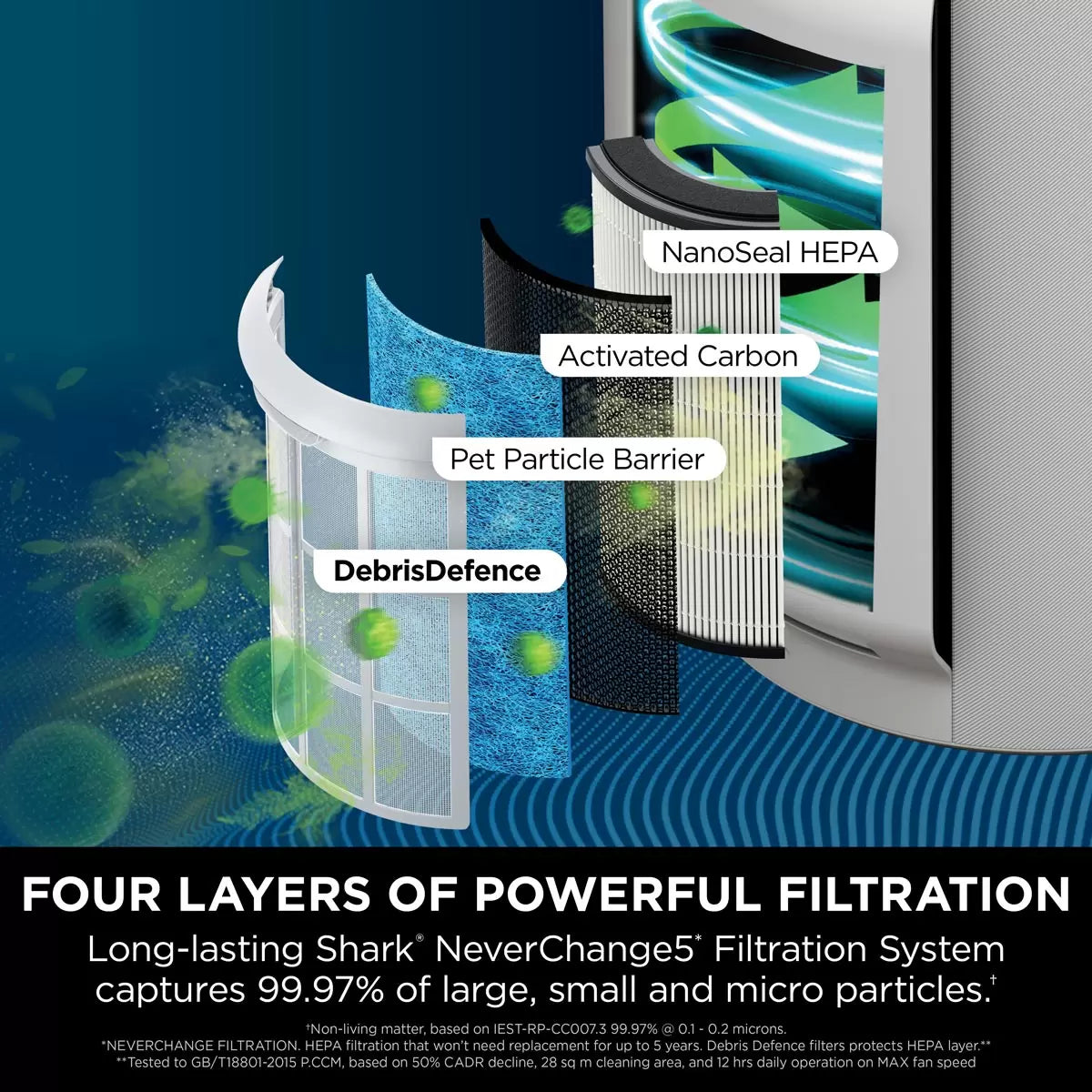 Shark NeverChange5 Air Purifier MAX, HP300UK