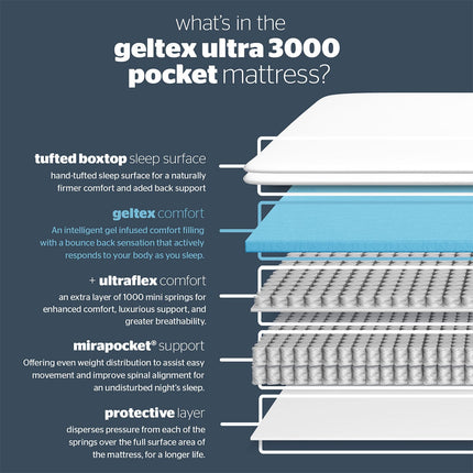 Silentnight Geltex Ultraflex 3000 Mattress & Divan in Sandstone, 2 Firmness Ratings in 4 Sizes – view 5