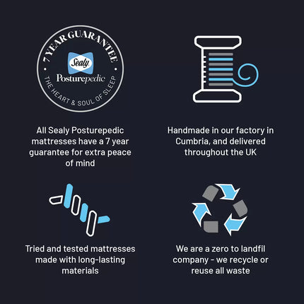 Sealy Posturepedic Elevate Forte Medium Mattress in 4 Sizes