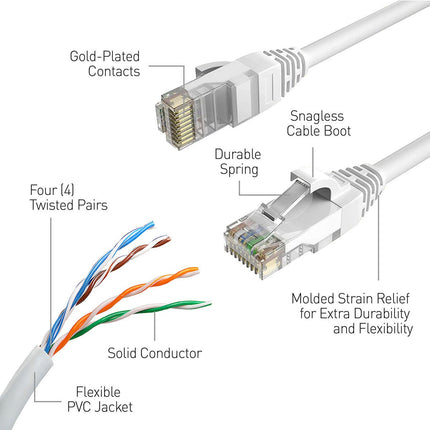 Swann 30m/100ft Network Extension Cable, SWNHD-30MCAT5E-GL – view 5