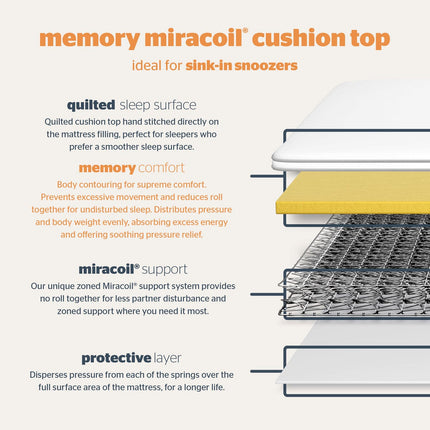 Silentnight Miracoil Memory Cushion Top Mattress & Divan in Grey in 5 Sizes – view 4