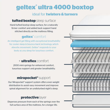 Silentnight Geltex 4000 Pocket Boxtop Mattress in 4 Sizes