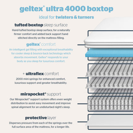 Silentnight Geltex 4000 Pocket Boxtop Mattress & Slate Grey Divan in 4 Sizes – view 4