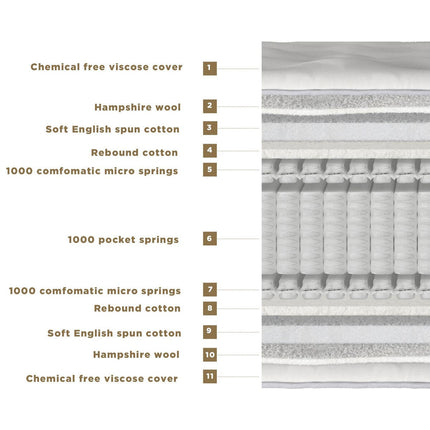 Millbrook Beds Natural 3000 Pocket Mattress in 4 Sizes – view 3