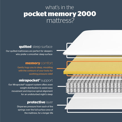 Silentnight Memory Pocket 2000 Mattress & Slate Grey Divan in 4 Sizes – view 5