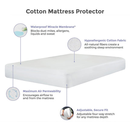 REM-Fit Cotton Mattress Protector, in 4 sizes – view 3