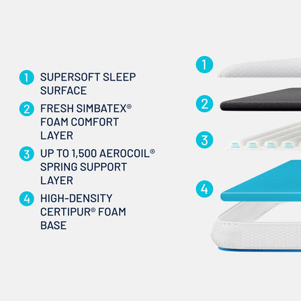Simba Hybrid® Essential Mattress Topper in 5 Sizes – view 3