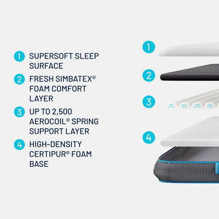 Simba Hybrid® Mattress Topper in 5 Sizes – view 3