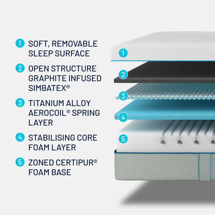 Simba Hybrid® Inter Rolled Mattress