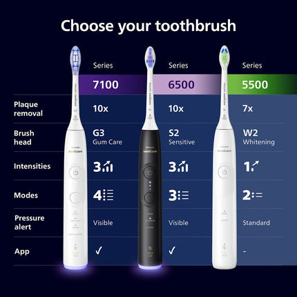 Philips Sonicare 6500 Series Electric Toothbrush, Dual Pack in Black & White, HX7419/01 – view 7