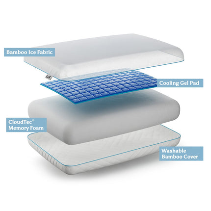 Luff Mayfair Cooling Gel Memory Foam Pillow – view 4