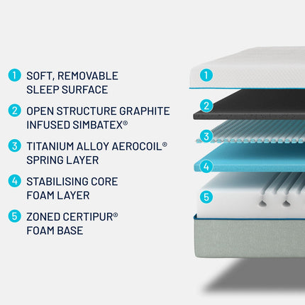 Simba Hybrid® Mattress in 5 Sizes – view 3