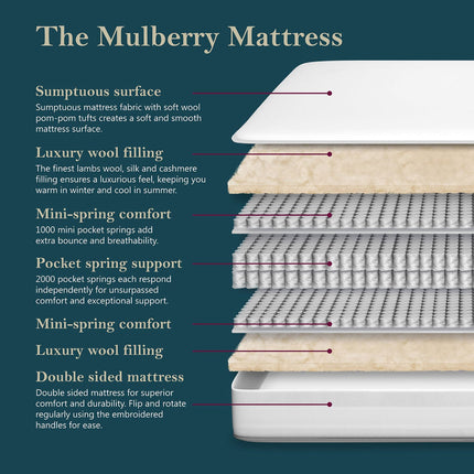 Pocket Spring Bed Company Mulberry Mattress & Pebble Grey 4 Drawer Divan in 3 Sizes – view 8