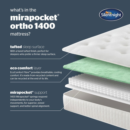 Silentnight 1400 Pocket Ortho Mattress & Slate Grey Divan in 4 Sizes – view 4