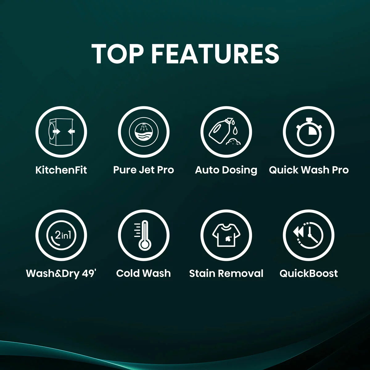 Hisense KitchenFit 5i Series WD5I1045BBQ, 10.5kg / 6kg Washer Dryer, D Rated in Black