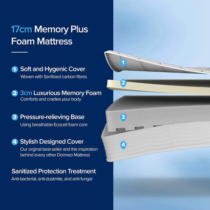 Dormeo Memory Plus Rolled Mattress in 5 Sizes