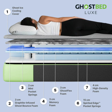 GhostBed Luxe Hybrid Cooling Mattress