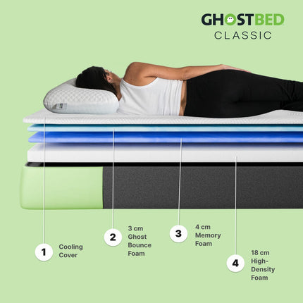 GhostBed Classic Memory Foam Mattress in 4 Sizes – view 3