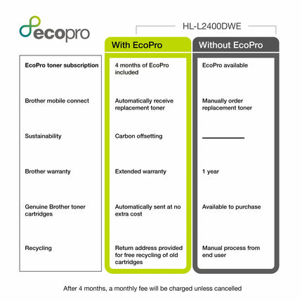 Brother Mono Laser Printer, HL-L2400DWE