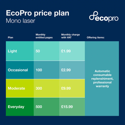 Brother Mono Laser Printer, HL-L2400DWE