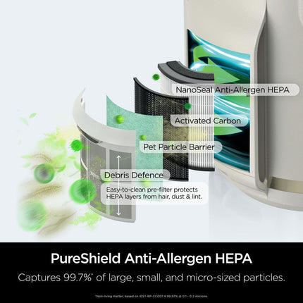 Shark NeverChange5 Air Purifier Compact Pro in 4 Colours – view 4