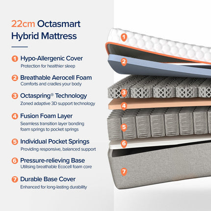 Dormeo Octasmart Rolled Hybrid Mattress in 4 Sizes – view 2