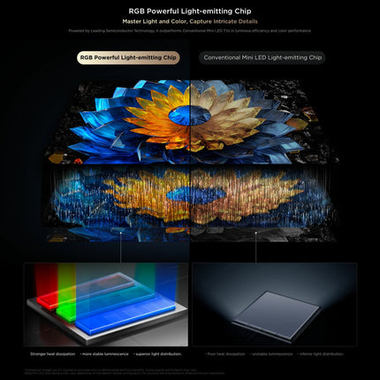 TCL 65Q7D 65 Inch RGB-Mini LED Smart TV – view 6
