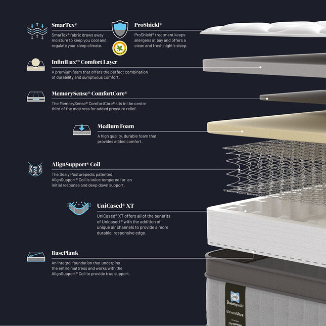 Sealy Posturepedic Elevate Ultra Rhythm Medium Mattress in 4 Sizes – view 2