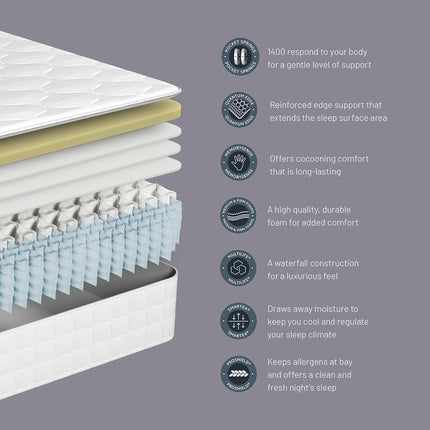 Sealy 1400 Pocket Hybrid Memory Mattress in 4 Sizes – view 2