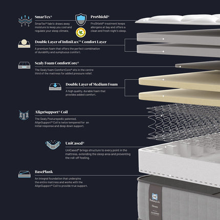 Sealy Posturepedic Elevate Medley Plush Mattress in 4 Sizes – view 2