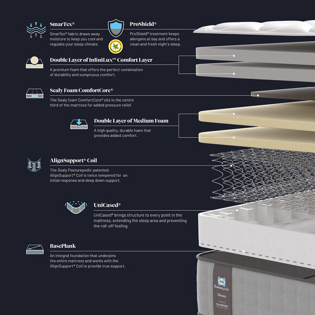 Sealy Posturepedic Elevate Medley Plush Mattress in 4 Sizes – view 2