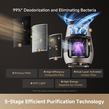 Dreame AP10 Pet Air Purifier – view 3