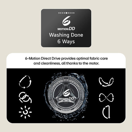 LG Series 2 W4X1095NNK, 9/5kg Washer Dryer, E Rated in Black – view 5