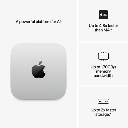 Apple Mac mini, M6 Chip, 16GB RAM, 512GB SSD, MHQL4B/A