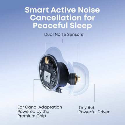 Soundcore Sleep A30 Earbuds – view 4