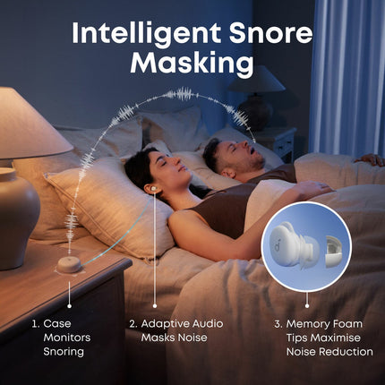 Soundcore Sleep A30 Earbuds – view 6