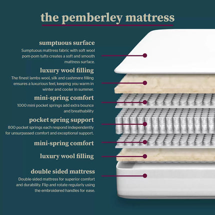 Pocket Spring Bed Company Pemberley Natural 2800 Pocket Mattress in 3 Sizes
