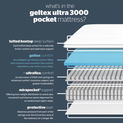 Silentnight Geltex Ultraflex 3000 Mirapocket Mattress, 2 Firmness Ratings in 4 Sizes
